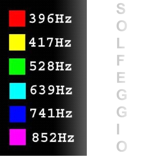 Solfeggio frequencies